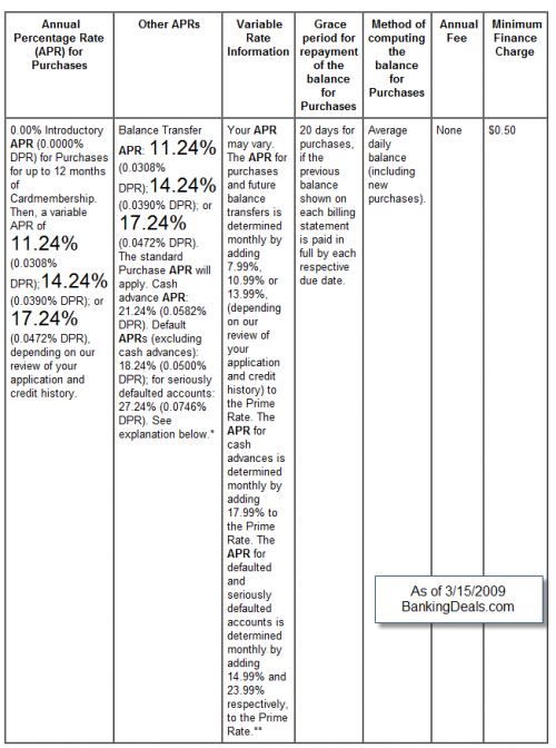 Student Credit Card Offers