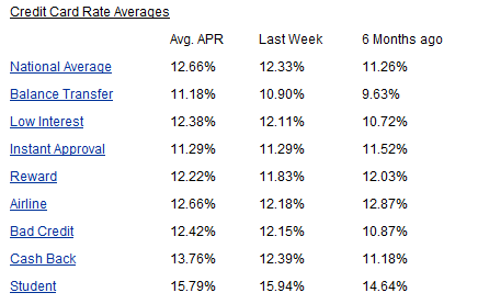 credit cards numbers free. Source: CreditCards.com