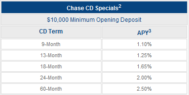 Chase Bank Cd Rates May 2009 Banking Deals
