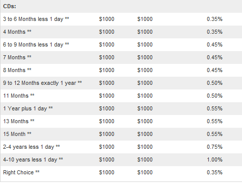 Hsbc student account deals