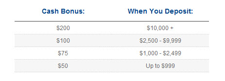 Fxpulp forex broker $100 usd cash bonus