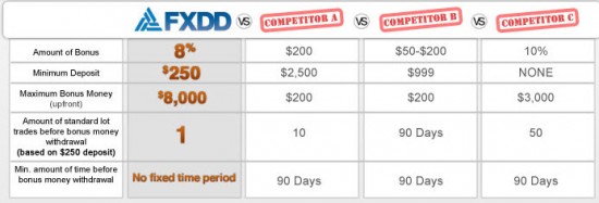 Fxdd forex