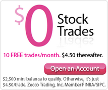 Zecco options trading