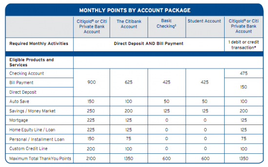 Citi Card Financial Hardship Program